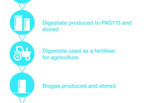 Chamber20 20 Food Waste Process20 Graphics